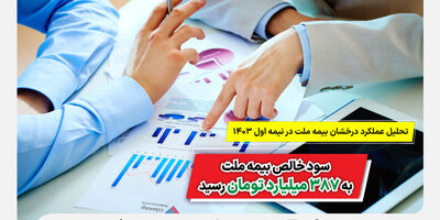 تحلیل عملکرد درخشان بیمه ملت در نیمه اول 1403