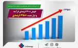 رشد خیره کننده شاخص‌های کلیدی در عملکرد خرداد بیمه ملت