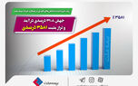 رشد خیره کننده شاخص‌های کلیدی در عملکرد خرداد بیمه ملت