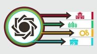 رشد بیش از ۲۱ درصدی تسهیلات پرداختی بانکها / سهم 17.7 درصدی خانوار از این تسهیلات 