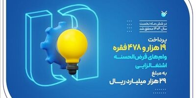 کارآفرینی ۱۹ هزار سرپرست خانوار با وام‌های قرض‌الحسنه بانک صادرات ایران
