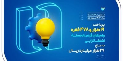 وزنه‌برداری ایران با همراهی بانک صادرات ایران قهرمان جهان شد
