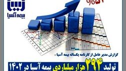 تولید 29.4 هزار میلیارد تومانی بیمه آسیا در سال 1402