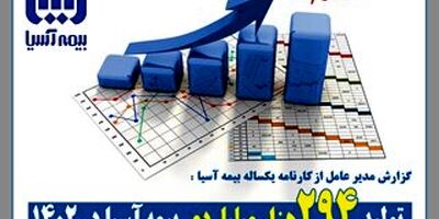 رکن اساسی روابط عمومی ها در دنیای امروز انعکاس واقعیت هاست