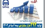 تولید 29.4 هزار میلیارد تومانی بیمه آسیا در سال 1402