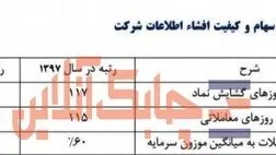 نماد بیمه‌خاورمیانه  در بورس سال 97 فقط 117 روز باز بود