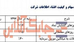 نماد بیمه‌خاورمیانه  در بورس سال 97 فقط 117 روز باز بود