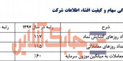 نماد بیمه‌خاورمیانه  در بورس سال 97 فقط 117 روز باز بود