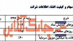 نماد بیمه‌خاورمیانه  در بورس سال 97 فقط 117 روز باز بود