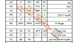 خسارت‌های فاجعه آمیز بلایای طبیعی بیمه شده به 18 صدم  درصد تولید ناخالص جهانی رسید!
