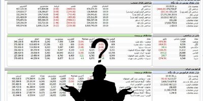 محدودیت دسترسی سرمایه گذاران خارجی به سایت بورس رفع شد