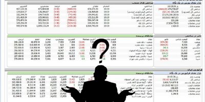 محدودیت دسترسی سرمایه گذاران خارجی به سایت بورس رفع شد