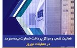 فعالیت شعب و مراکز پرداخت خسارت بیمه سرمد در تعطیلات نوروز