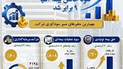 کارنامه درخشان سه ماهه اول سال ۱۴۰۵ بیمه آسیا در یک نگاه
