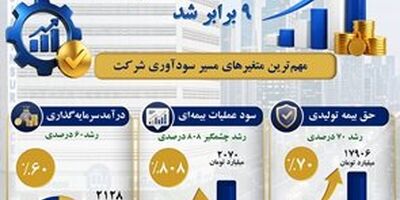 کارنامه درخشان سه ماهه اول سال ۱۴۰۵ بیمه آسیا در یک نگاه
