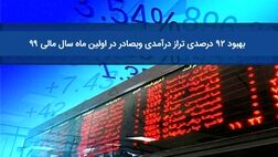 ​بهبود ٩٢ درصدی تراز درآمدی وبصادر در اولین ماه سال مالی ٩٩