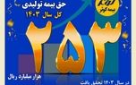 حق بیمه تولیدی ۲۵ هزار میلیارد تومانی بیمه کوثر در سال ۱۴۰۳

