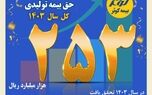 حق بیمه تولیدی ۲۵ هزار میلیارد تومانی بیمه کوثر در سال ۱۴۰۳
