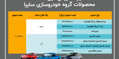 فروش فوق العاده ۷ محصول سایپا از امروز/ طرح فروش تا سه روز آینده ادامه دارد