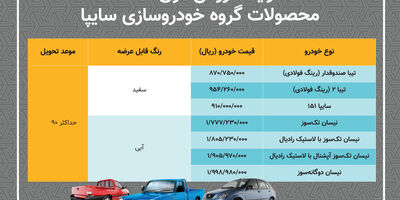 فروش فوق العاده ۷ محصول سایپا از امروز/ طرح فروش تا سه روز آینده ادامه دارد
