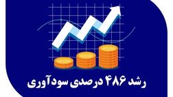 رشد 486 درصدی سودآوری در پی اصلاح ساختارهای مالی بانک صادرات