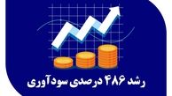 رشد 486 درصدی سودآوری در پی اصلاح ساختارهای مالی بانک صادرات