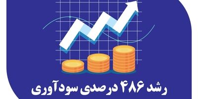 رشد 486 درصدی سودآوری در پی اصلاح ساختارهای مالی بانک صادرات