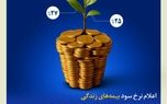 ۲۵درصد سود مشارکت بیمه‌های زندگی بیمه کوثر در سال ۱۴۰۳
