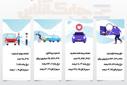 عملکرد بیمه حوادث راننده در سال ۱۴۰۳