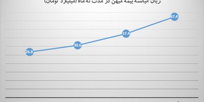 خطر انحلال بیمه میهن
