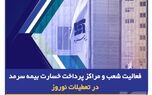فعالیت شعب و مراکز پرداخت خسارت بیمه سرمد در تعطیلات نوروز
