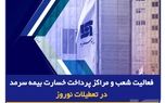 فعالیت شعب و مراکز پرداخت خسارت بیمه سرمد در تعطیلات نوروز
