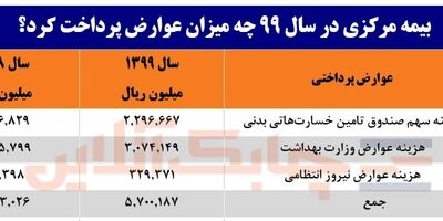 کروکی الکترونیکی حداکثر تا سه ماه آینده راه اندازی  می شود