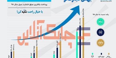 سودخالص بیمه زندگی خاورمیانه 638درصد رشد یافت