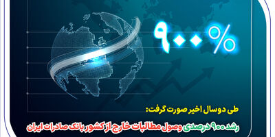 رشد ۹۰۰ درصدی وصول مطالبات خارج از کشور بانک صادرات ایران

