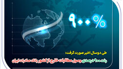 رشد ۹۰۰ درصدی وصول مطالبات خارج از کشور بانک صادرات ایران
