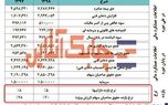 وضعیت نرخ بازده دارایی‌ها و نرخ بازده حقوق صاحبان سهام سرمد در سال ۹۸ چگونه بود؟