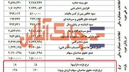 وضعیت نرخ بازده دارایی‌ها و نرخ بازده حقوق صاحبان سهام سرمد در سال ۹۸ چگونه بود؟