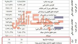 وضعیت نرخ بازده دارایی‌ها و نرخ بازده حقوق صاحبان سهام سرمد در سال ۹۸ چگونه بود؟