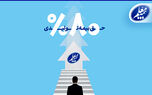 رشد 80 درصدی حق بیمه تولیدی بیمه معلم
