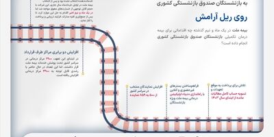 خدمات بیمه درمان تکمیلی ویژه بازنشستگان صندوق بازنشستگی کشوری!