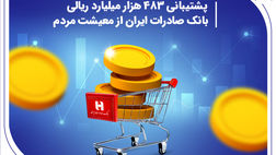 ​پشتیبانی 483هزار میلیارد ریالی بانک صادرات ایران از معیشت مردم
