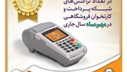 
کسب رتبه برتر بانک سپه در تعداد تراکنش‌های شبکه پرداخت و کارتخوان فروشگاهی در مهرماه ‌سال جاری
