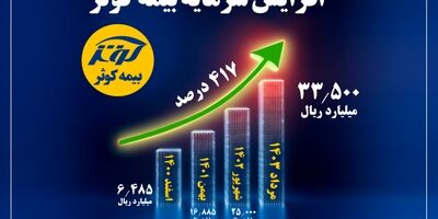 رشد 417 درصدی سرمایه از 648 به 3350 میلیارد تومان