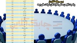 وضعیت انجمن صنفی نمایندگان شرکت های بیمه 
