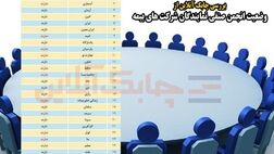 وضعیت انجمن صنفی نمایندگان شرکت های بیمه 