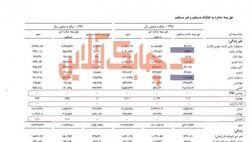 بیمه معلم اشتهای خود را برای صدور بیمه نامه‌های نفت و انرژی و اعتباری از دست داد!