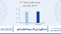 دستاورد بزرگ بیمه تجارت‌نو
