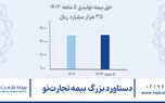 دستاورد بزرگ بیمه تجارت‌نو
