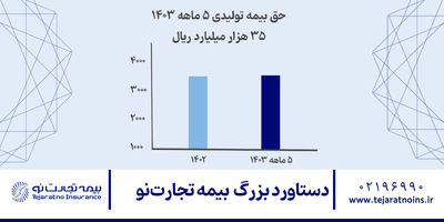 بازدید مدیرعامل بانک تجارت از شرکت بیمه تجارت‌نو
